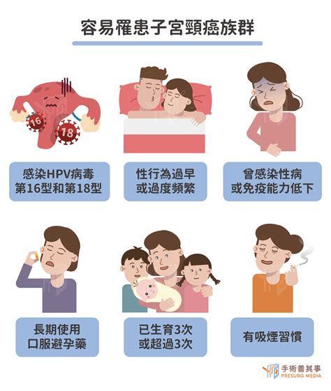 子宮頸癌與hpv有關？子宮頸癌症狀、原因、前兆、治療方式