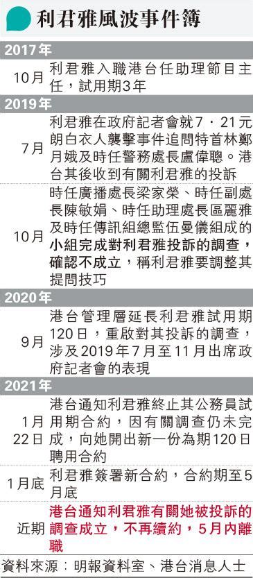 改裁投訴成立 利君雅不獲港台續約 保密條款禁公開報告 學者：殺雞儆猴 明報加東版多倫多 Ming Pao Canada