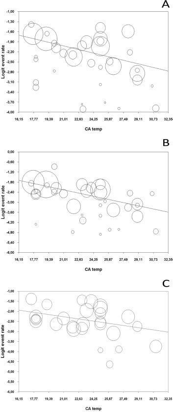 Unilateral Versus Bilateral Antegrade Cerebral Protection During Aortic