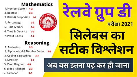 Railway Group D Syllabus Group D Syllabus Group D Exam Pattern