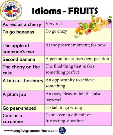 Fruit Idioms And Phrases With Meanings And Examples Ittt