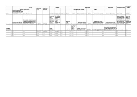 File:Piano operativo COMUNICAZIONE - kpi.pdf - Wikimedia Italia