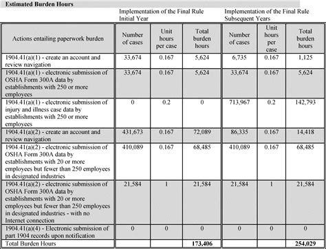 Federal Register :: Improve Tracking of Workplace Injuries and Illnesses