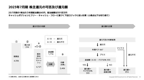 【qaあり】クラシコム、17期連続で増収増益 D2cの商品ラインナップ・カテゴリ拡充等で長期的な事業成長を目指す 財経新聞