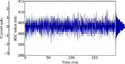 Figure 3 From Spatially Resolved Charge Detectors For Particle Beam