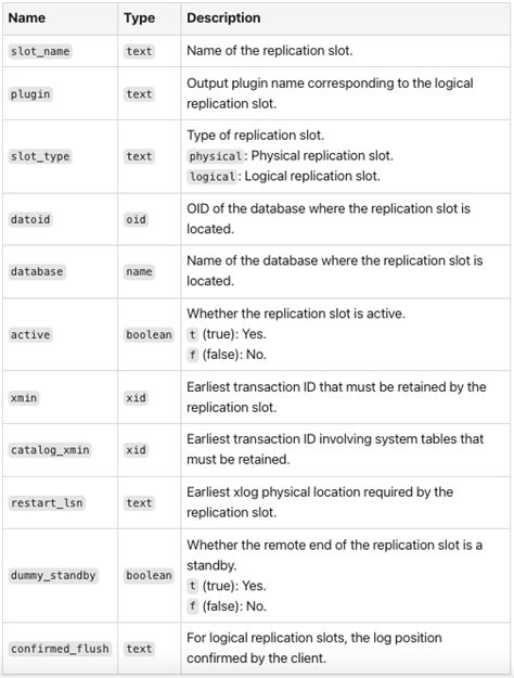 Gbase 8a Mpp Cluster Performance Optimization By Gbase Database Sep