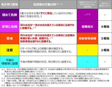 「キキクル」の利用を♪「キキクル」は、各地の大雨危険度を簡単に把握できる！！