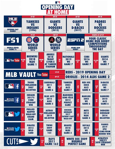 Opening Day Mlb Schedule Mike Trouts First 5 Hit Game Vs The Yankees