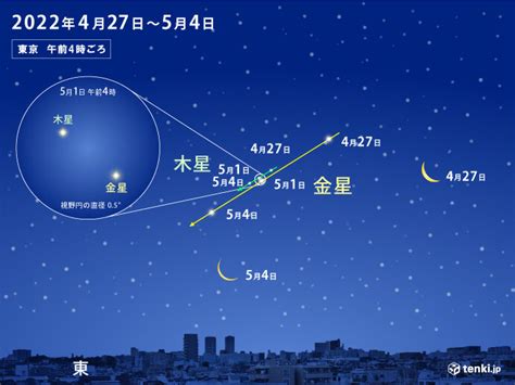 あす3日 明け方 金星と木星 比較的近い位置にみられる 2022年5月2日 エキサイトニュース