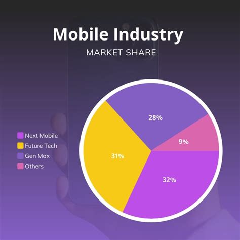 Market Share Pie Chart Square Template | Visme