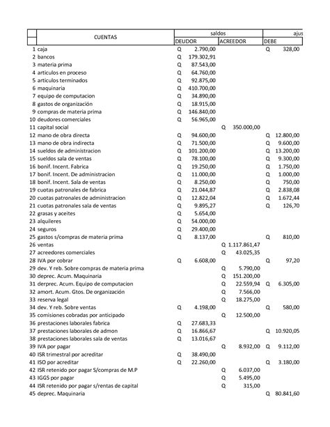 Solution Practiquemos Contabilidad Ejercicio No Studypool