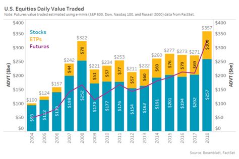 Are ETFs Eating Liquidity? | Nasdaq