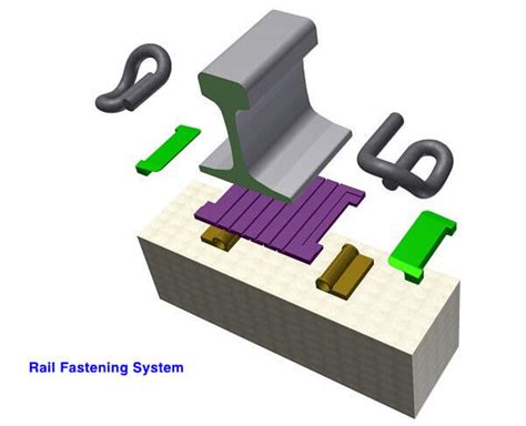 Type and Application of Rail Fastening System for High-Speed Railway