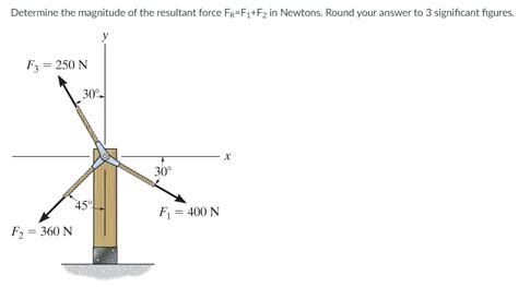 Solved Determine The Magnitude Of The Resultant Force Chegg