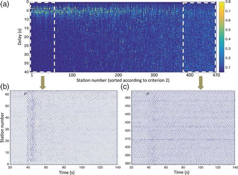 Cepstrum analysis of the teleseismic data using criterion 2. (a) All... | Download Scientific ...