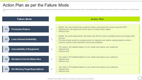 Fmea Method For Evaluating Action Plan As Per The Failure Mode Ppt