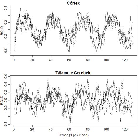 Características da Série Temporal