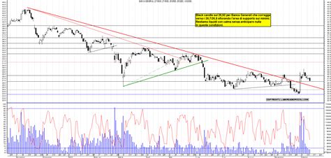 Grafico Azioni Bca Generali Ora La Borsa Dei Piccoli