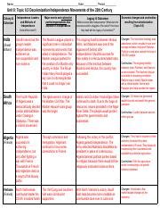 Decolonization And Independence Movements Of The Th Century Course