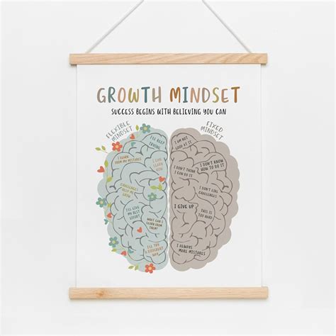 Growth Mindset Art Print Growth Mindset Poster Therapy Office Wall