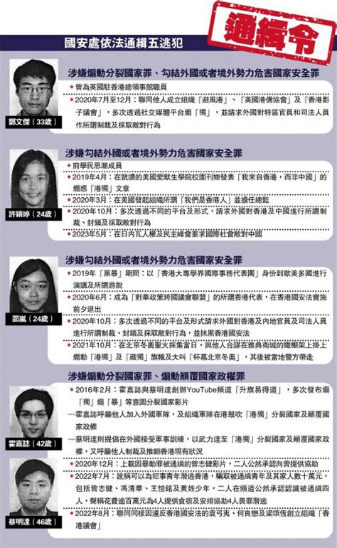 香港国安处悬红通缉潜逃海外五男女 大公网