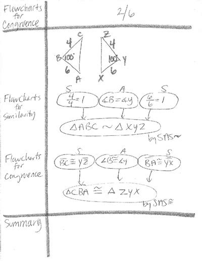 Conditions For Triangle Congruence Roosevelt Geometry