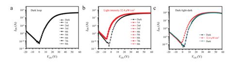 High Performance Floating Gate Organic Phototransistors Based On N Type