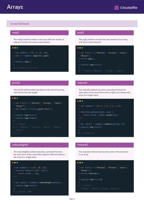 Complete Javascript Cheat Sheet Your Quick Reference Guide Connect 4 Programming