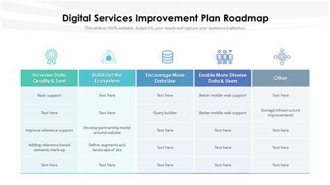 Customer Service Improvement Plan Template Prntbl