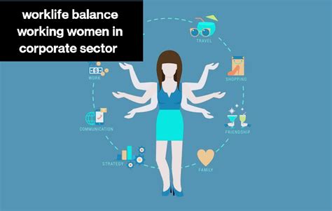 Study material : Synopsis on: Work-life balance Among working women in ...