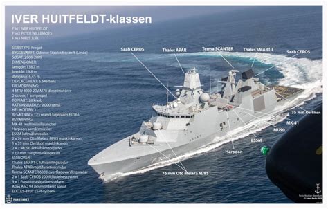 Indonesian Navy eyes on Iver Huitfeldt Class frigate | DefenceHub ...