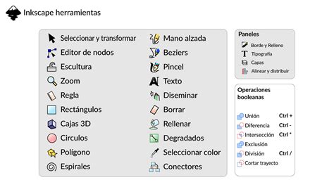 Inkscape Cheat Sheet Design Space