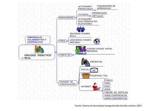 Nociones Básicas del SAAA PPT