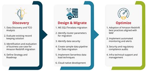 Data Platform Modernization Data Modernization Services Idexcel