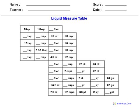 Measurement Worksheets | Dynamically Created Measurement Worksheets - Worksheets Library