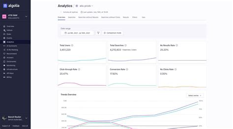 Algolia Pricing Features And Reviews Jan 2025