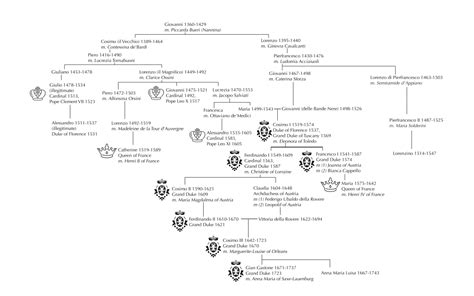 Martin Sheen Family Tree