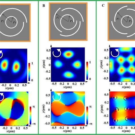 Pdf Compound Plasmonic Vortex Generation Based On Spiral Nanoslits