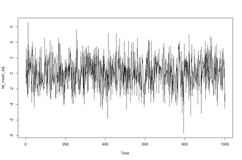 stationarity - Making a time series stationary by demeaning - Cross ...