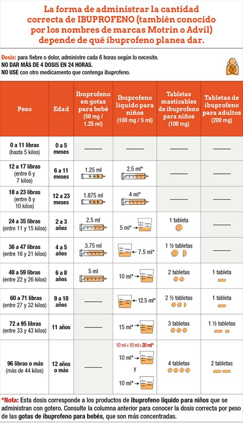 Quantas E Quantas Horas Tomar Ibuprofeno - La tabla definitiva del ibuprofeno y el dolor: cuándo tomar 1 gramo y ...