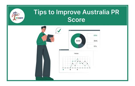 Tips To Improve Australia Pr Score