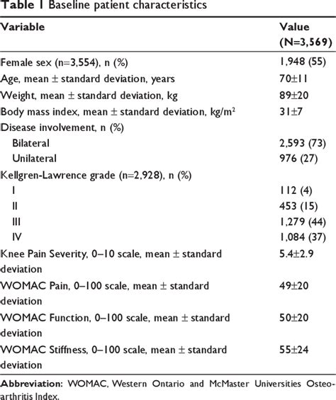 Table 1 From An 8 Week Multimodal Treatment Program Improves Symptoms