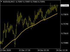 SS Support Resistance V04C NMC Top MT4 Indicators Mq4 Ex4 Best