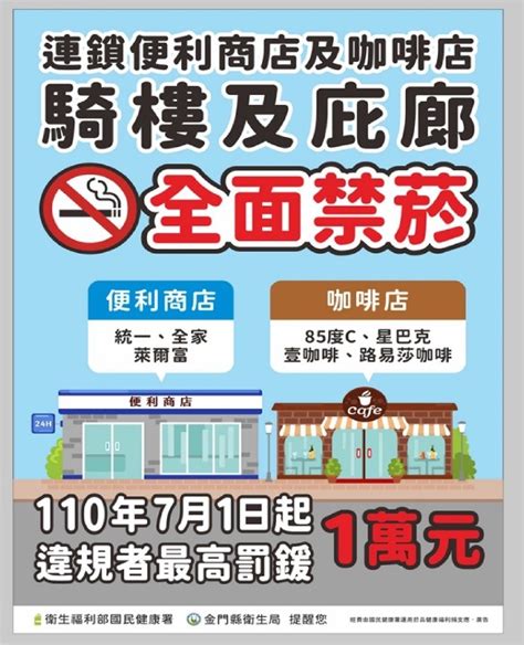 連鎖超商及咖啡店騎樓含庇廊全面禁菸 違者7月1日起開罰 台灣焦點與掌故