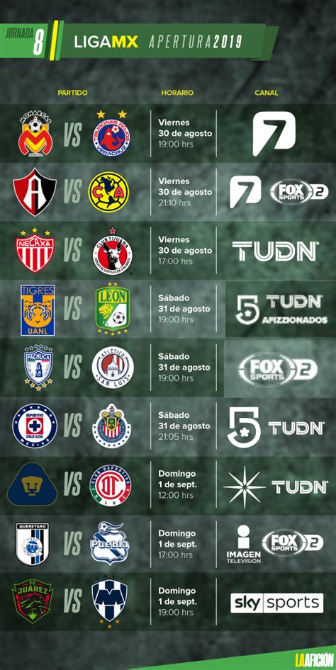 Partidos Fechas Horarios Y Dónde Ver La Liga Mx Jornada 8 Grupo Milenio