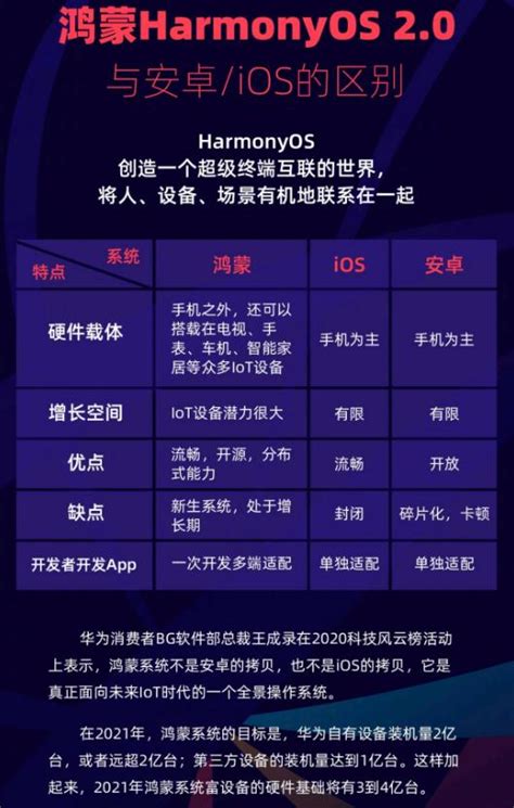 華為霸氣官宣鴻蒙系統進軍歐洲市場倒計時谷歌安卓壟斷地位不保 每日頭條