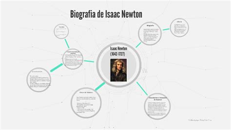 Biografia De Isaac Newton Mapa Conceptual Kulturaupice Porn Sex Picture