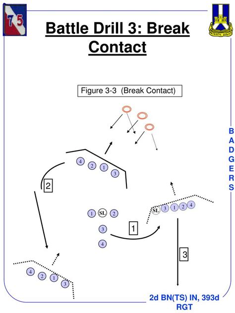 PPT - BATTLE DRILLS PowerPoint Presentation - ID:6725460