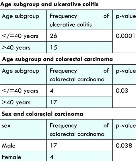 Correlation between different parameters. | Download Scientific Diagram 