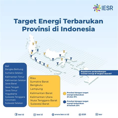 Target Pemanfaatan Energi Terbarukan Di Daerah Masih Rendah Apa Yang